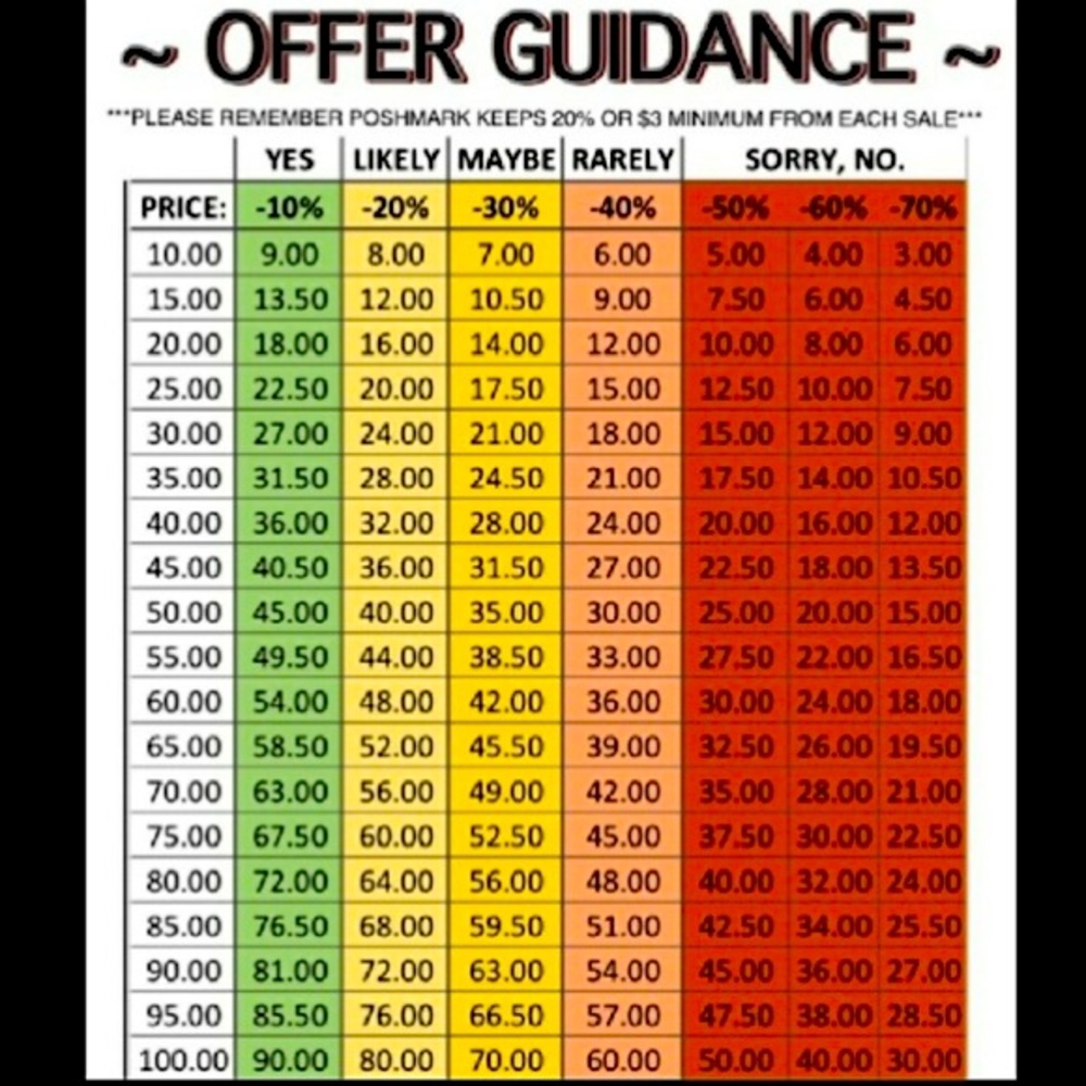 PLEASE READ BEFORE MAKING AN OFFER‼️